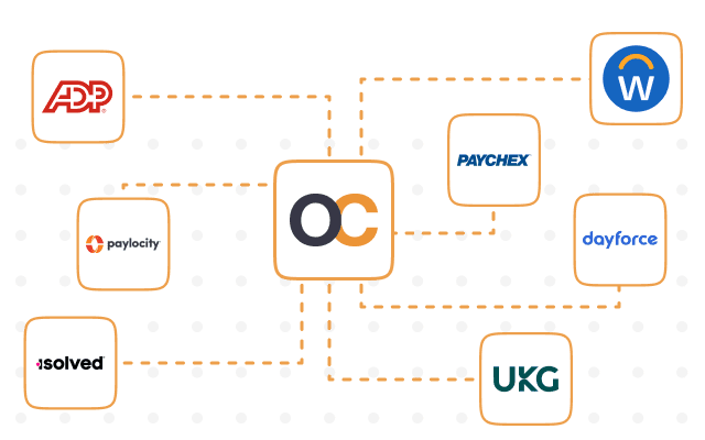 OrgChart logo connected by dotted lines to 7 HR system integration logos.